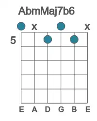 Guitar voicing #0 of the Ab mMaj7b6 chord